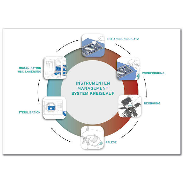 IMS Container-System